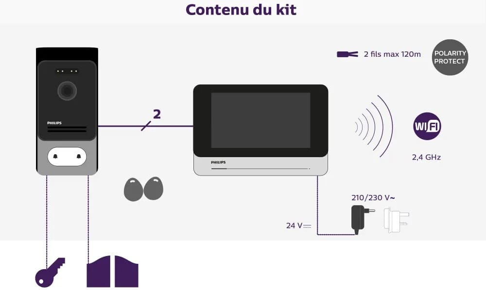 Videoportero PHILIPS WelcomeEye Connect 2 WiFi Leroy Merlin